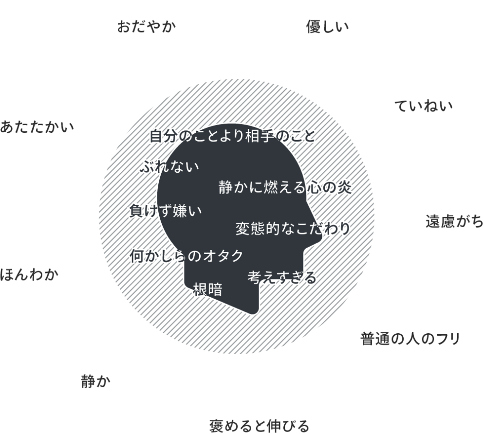 AWのデザイナーってどんな人？