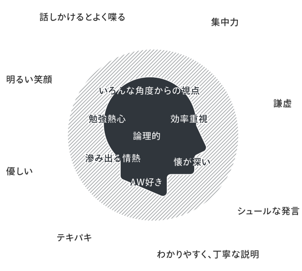 AWのデザイナーってどんな人？