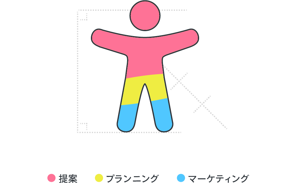 デザイン、設計・提案、ブランディング、コーディング