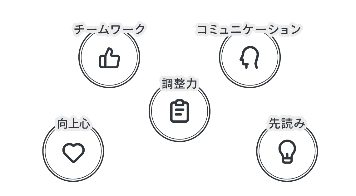 好奇心、言語化、コミュニケーション、情報整理、こだわり