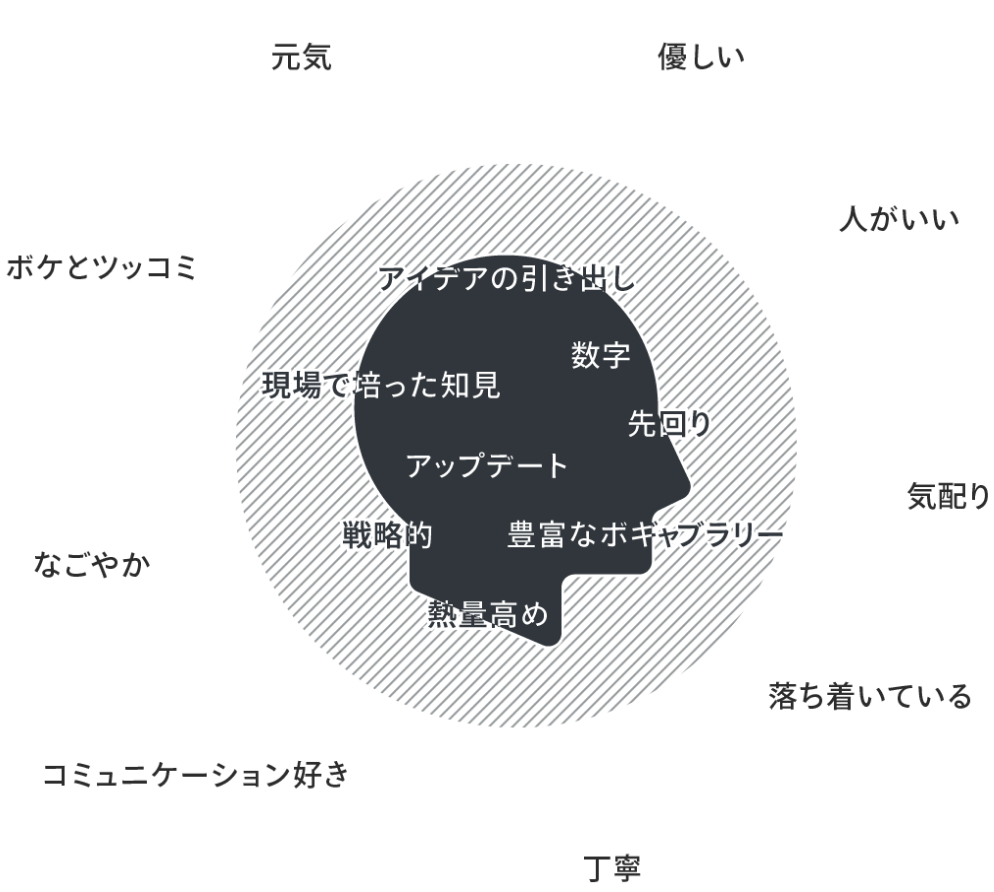 AWのデザイナーってどんな人？